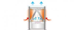 什么是中央空調多聯(lián)機?