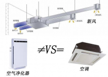 新風(fēng)換氣機多少錢一臺，辦公室新風(fēng)凈化改造怎么挑選新風(fēng)機