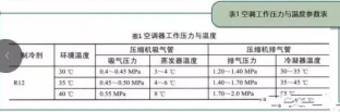 京樂(lè)企服師傅積累多年的空調(diào)維修經(jīng)驗(yàn)