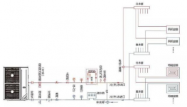 為什么水系統(tǒng)中央空調(diào)更舒適呢？