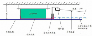 中央空調(diào)末端清洗保養(yǎng)標準