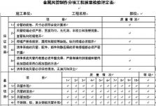 中央空調工程驗收（四）：分項工程質量檢驗評定表