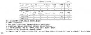 中央空調(diào)冷卻塔平面布置的原則和要求