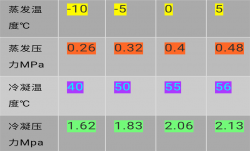 空調(diào)系統(tǒng)高壓、低壓、平衡壓力簡介