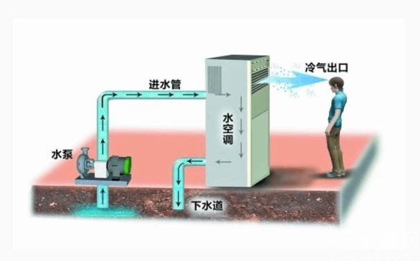 什么是地溫中央空調(diào)?有哪些優(yōu)點-圖