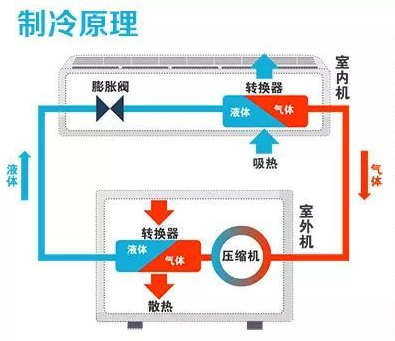 中央空調(diào)系統(tǒng)原理圖介紹-圖1