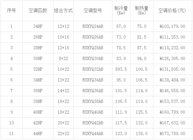 大金空調(diào)價格表(2019年最新)-圖2