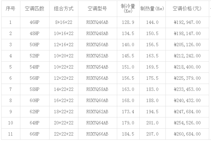 大金空調(diào)價格表(2019年最新)-圖3