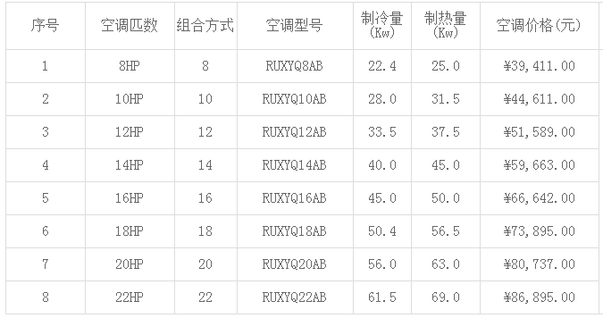 大金空調(diào)價格表(2019年最新)-圖1