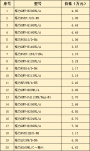 中央空調(diào)家用價格大全