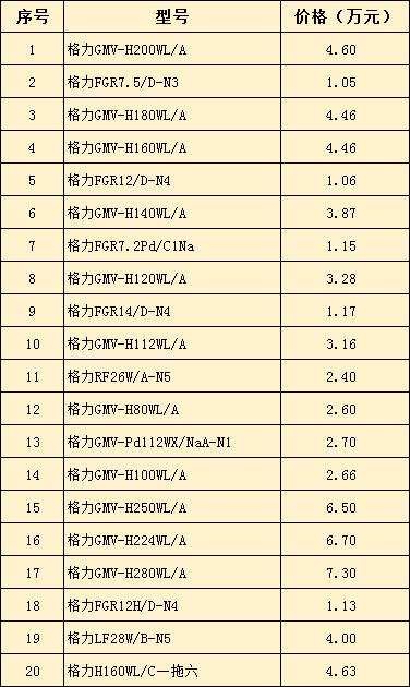 中央空調(diào)家用價(jià)格大全-圖