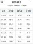 家用空調(diào)、家用小多聯(lián)和戶式水機的耗電量對比分析