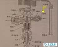 怎么判斷中央空調(diào)熱力膨脹閥的故障？