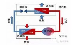 空調(diào)除濕比制冷更涼快更省電嗎？