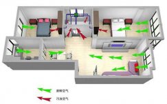 新風(fēng)系統(tǒng)和家用中央空調(diào)是否沖突？