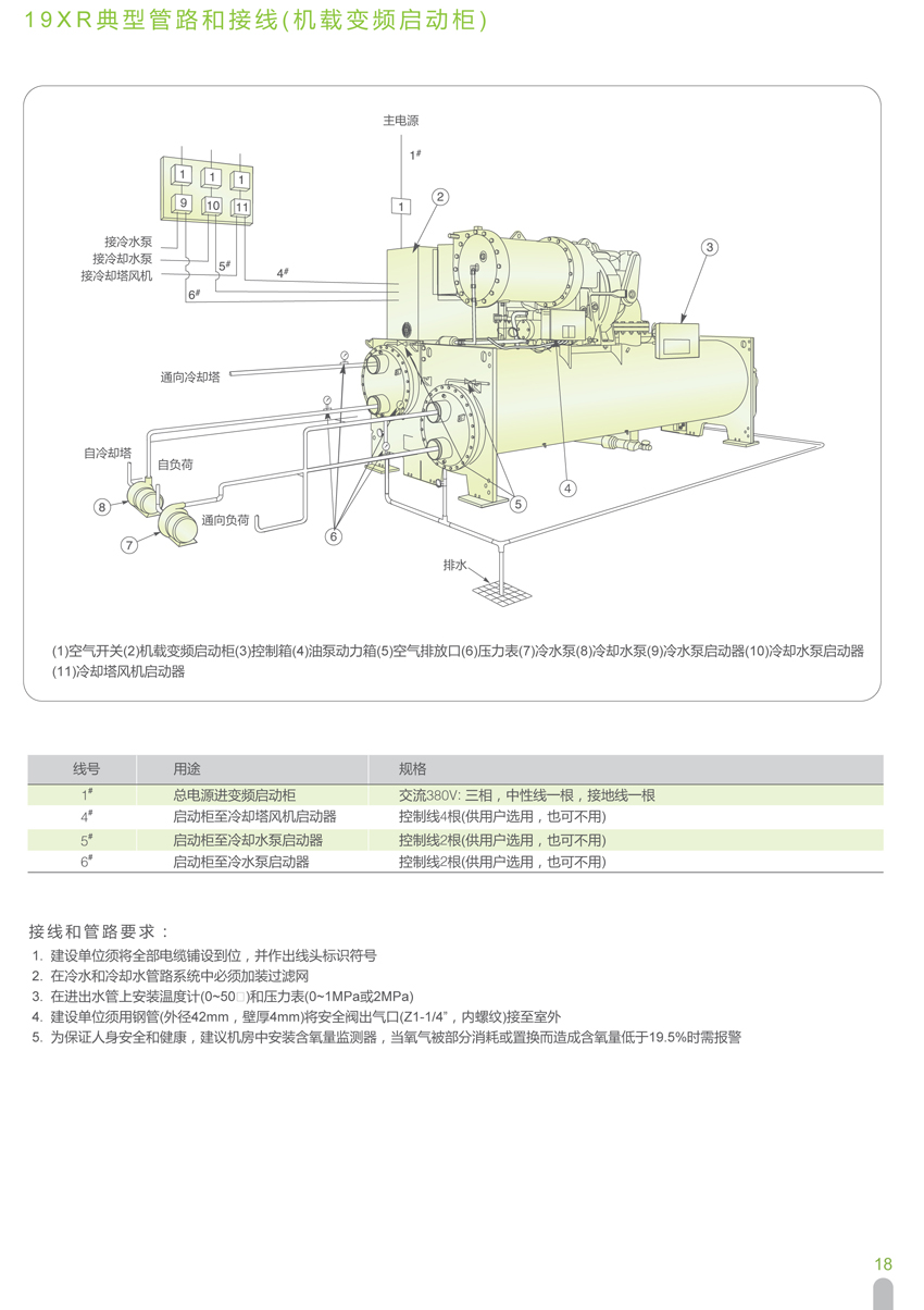 19XR典型管路和接線（非機(jī)載啟動柜）2