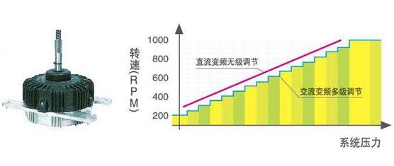 直流風(fēng)扇電機