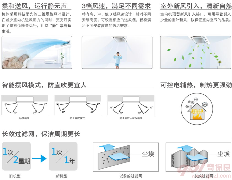 智能擺風(fēng)，凈化過濾