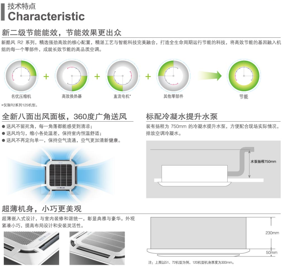 八面送風(fēng)效果圖