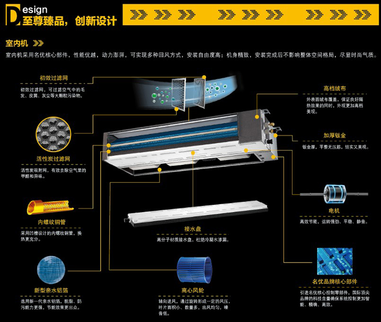 TR臥室專業(yè)中央空調(diào)十大創(chuàng)新設(shè)計詳解圖