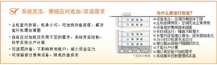 系統(tǒng)靈活、便捷應(yīng)對(duì)追加/改造