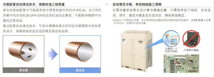 自動填充冷媒，縮短施工周期