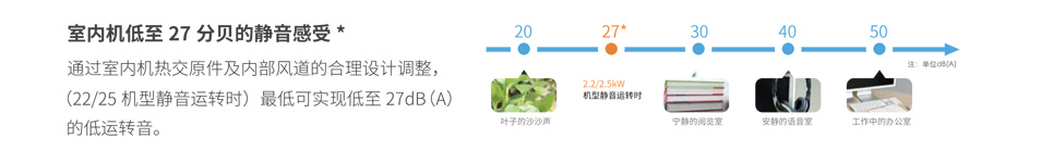 室內(nèi)機低至27分唄