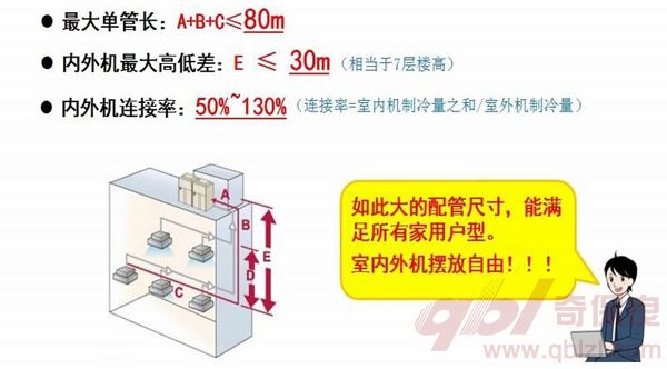 大落差30M 大單管長(zhǎng)80M