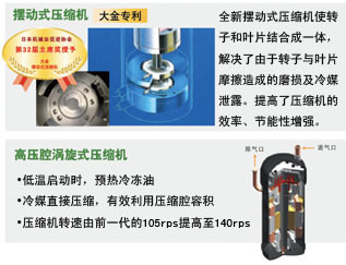 擺動式壓縮機