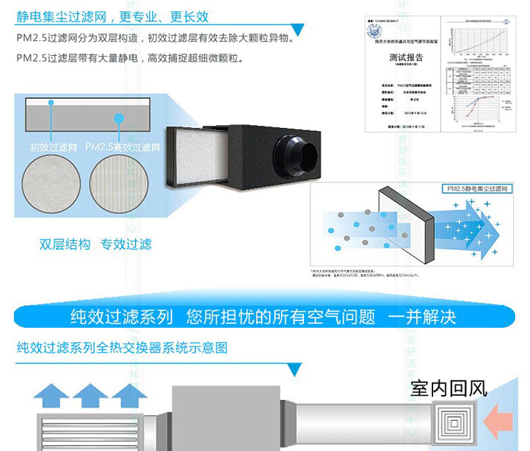 PM2.5過濾測試報(bào)告