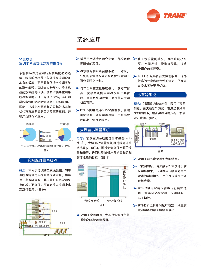 系統(tǒng)應(yīng)用