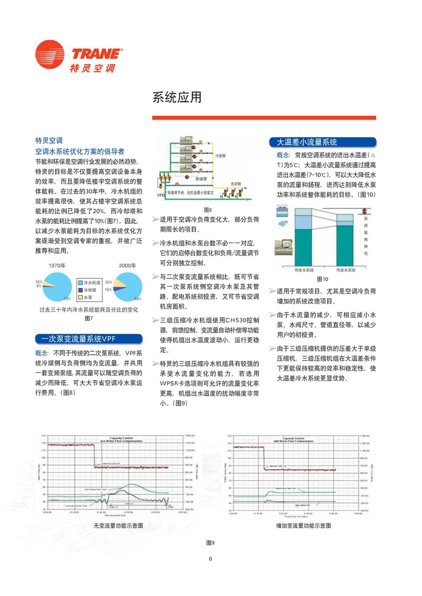 系統(tǒng)應(yīng)用