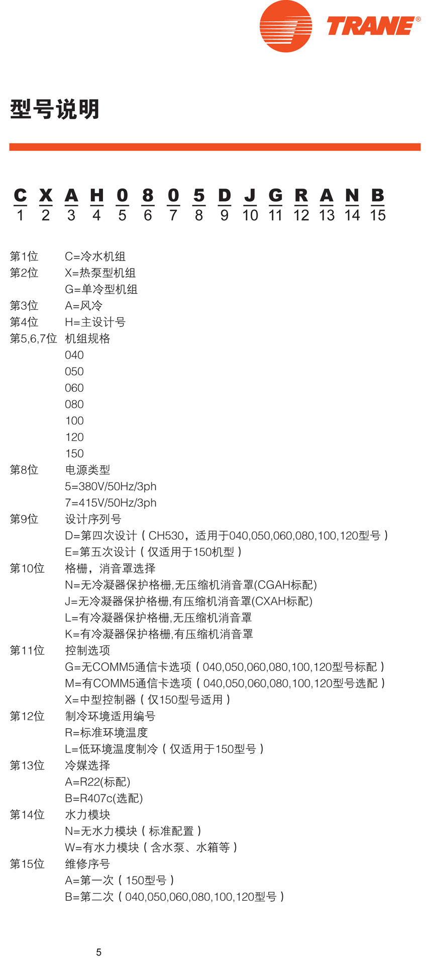 特靈Aquastream型號說明