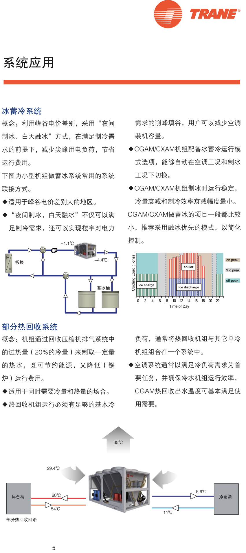 冰蓄冷系統(tǒng)