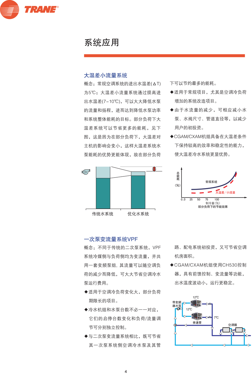 系統(tǒng)應用1