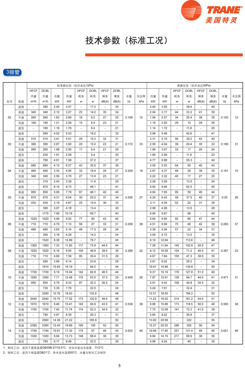 特靈HFCF性能參數(shù)2