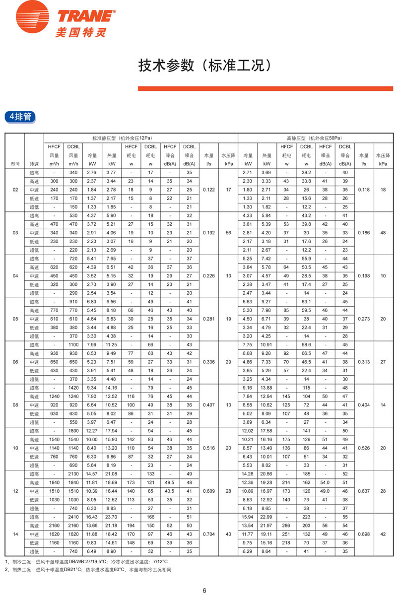 特靈HFCF性能參數(shù)3