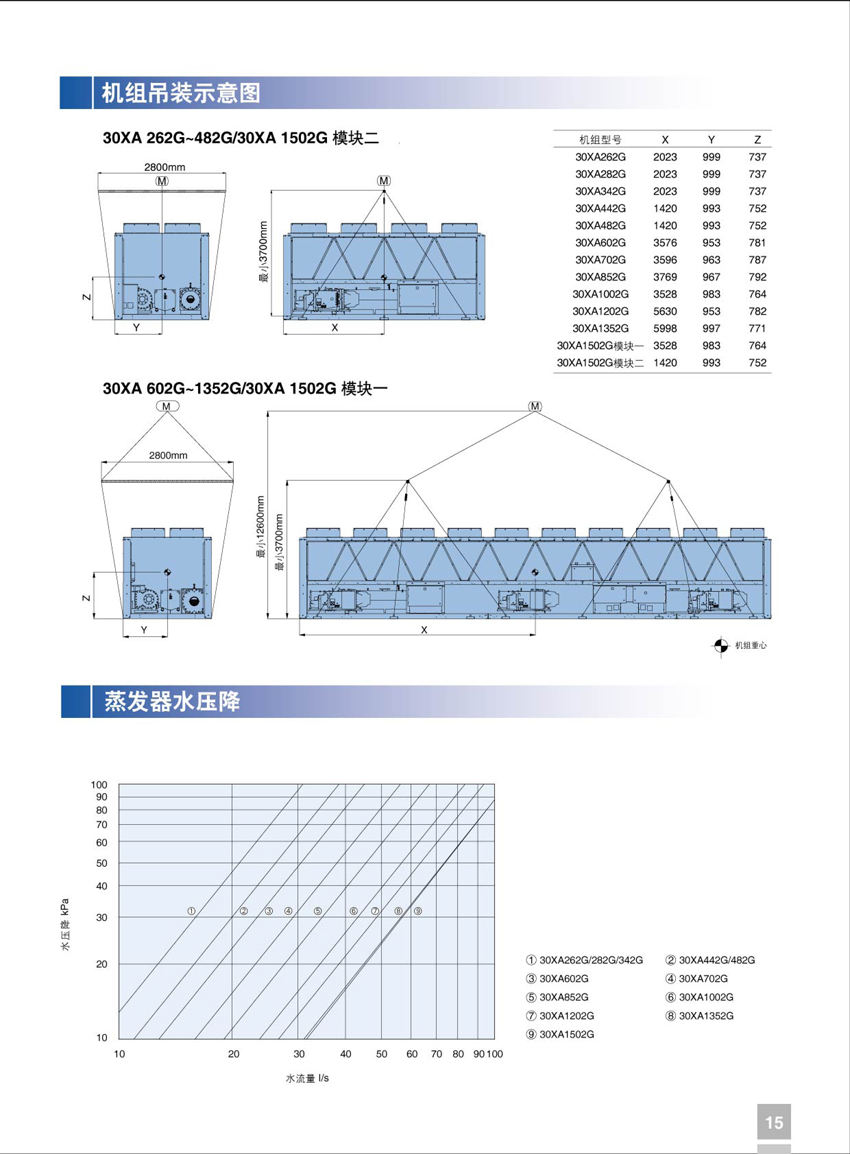 機(jī)組吊裝示意圖