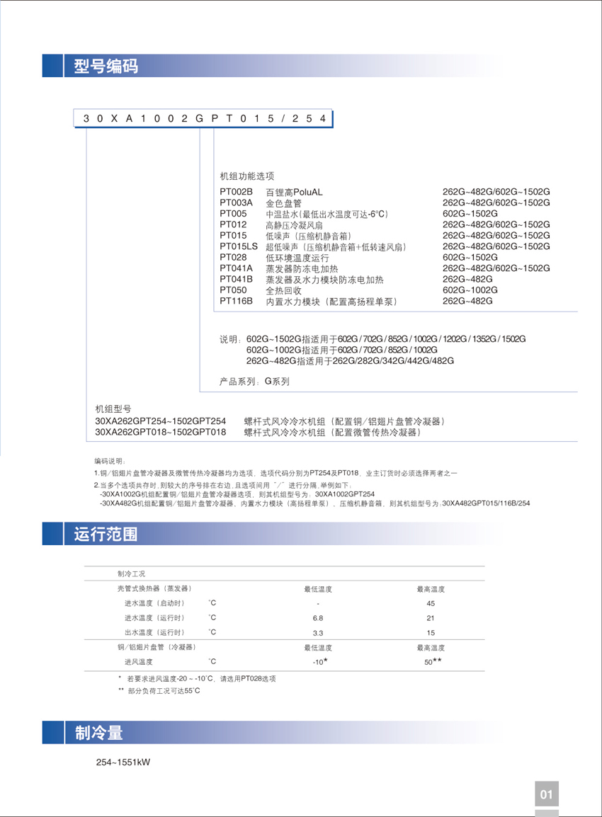 型號(hào)編碼