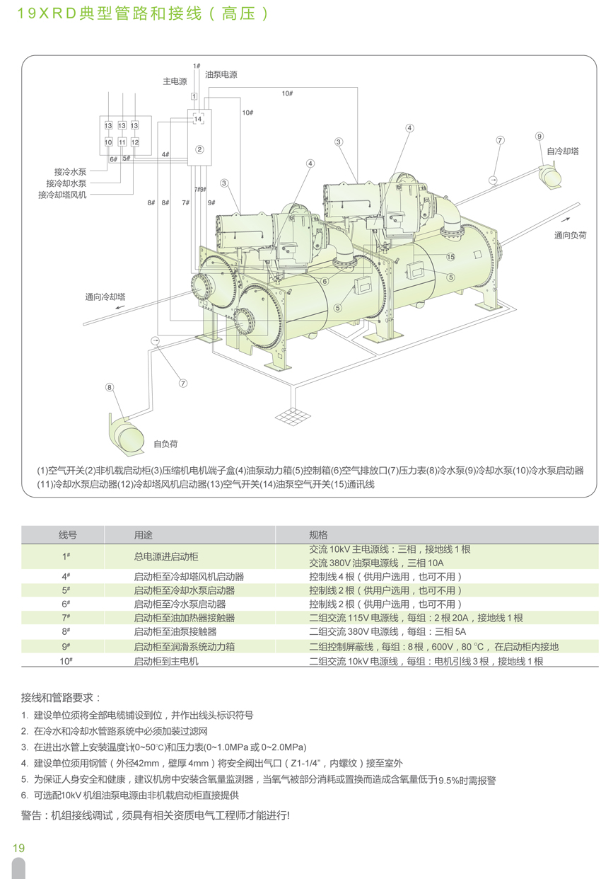 19XR典型管路和接線（高壓）