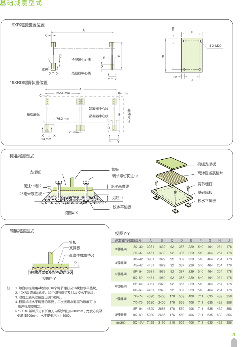 基礎減震形式