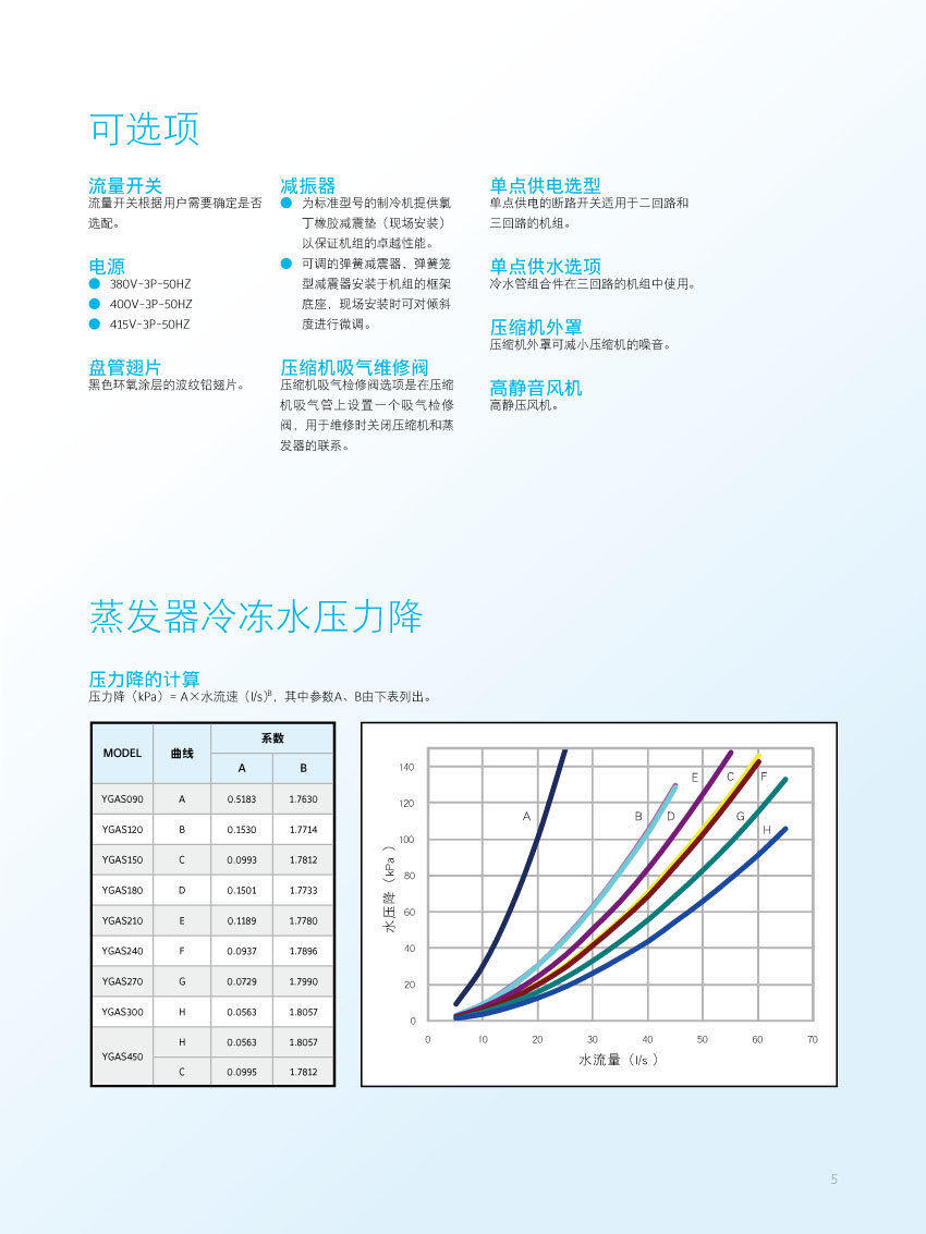 自由選擇項(xiàng)