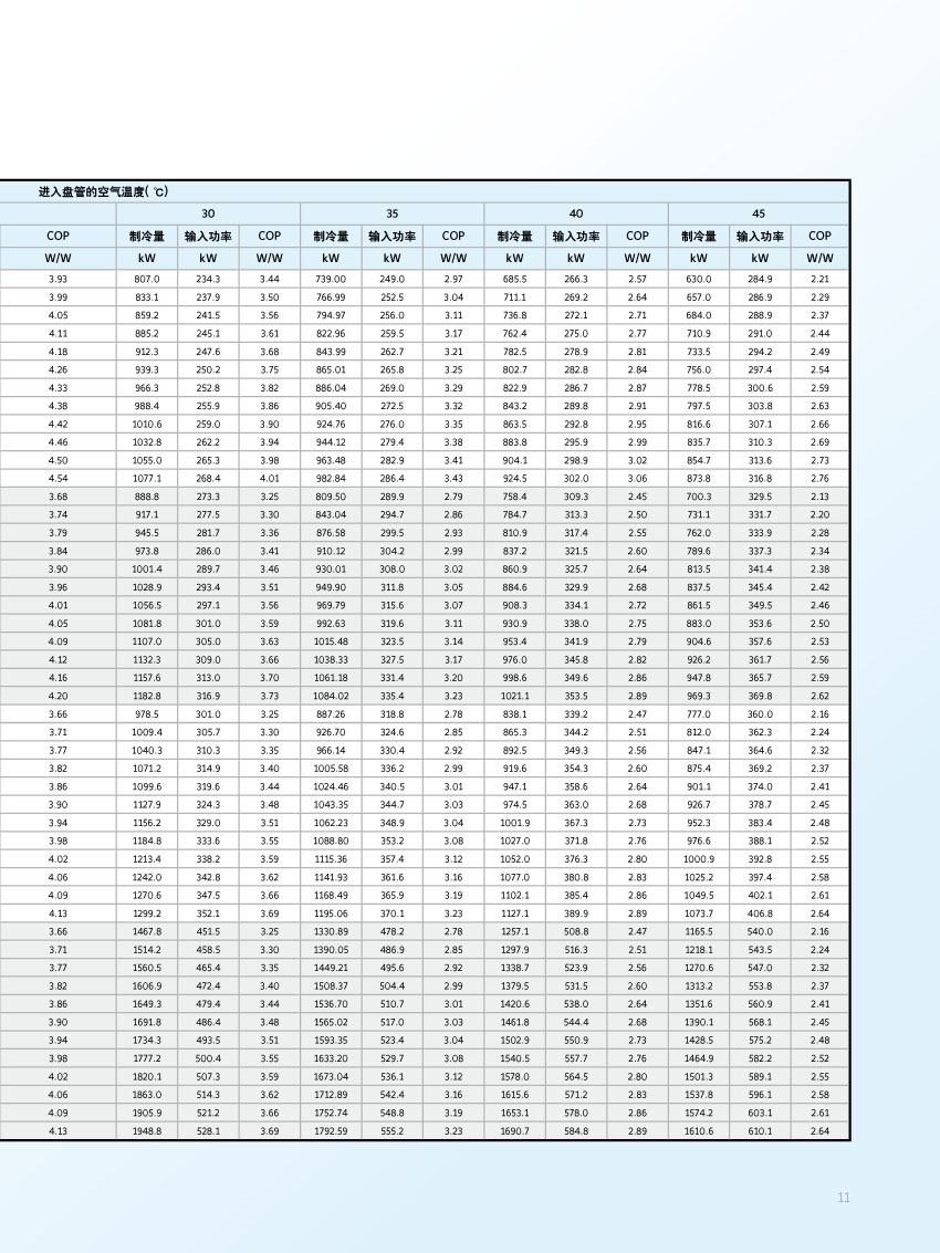 制冷變工況參數(shù)表續(xù)
