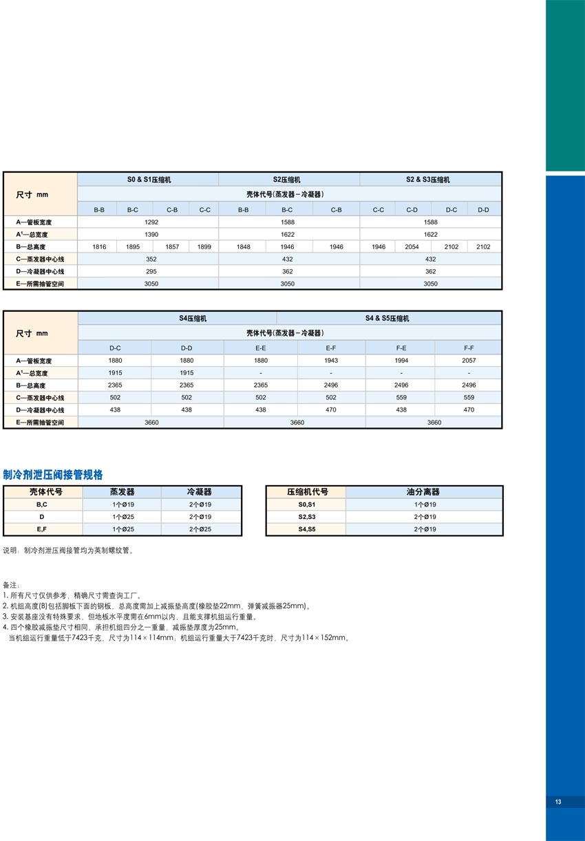 機(jī)組尺寸數(shù)據(jù)