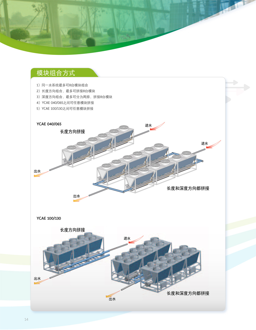 模塊組合方式