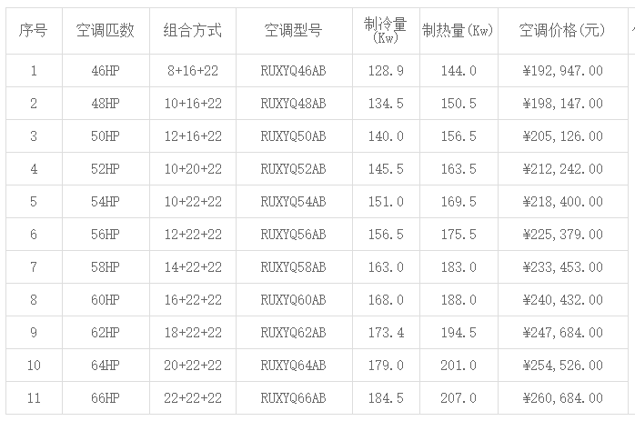 北京大金中央空調(diào)價(jià)格一覽表 -圖3