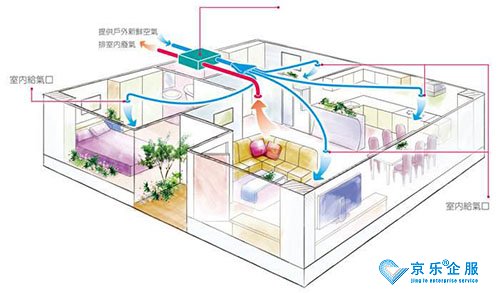 日立中央空調(diào)不制冷常見(jiàn)的兩個(gè)現(xiàn)象