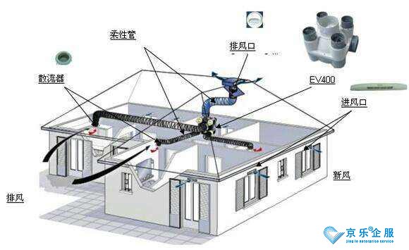 奧克斯中央空調安裝我們應該注意哪些