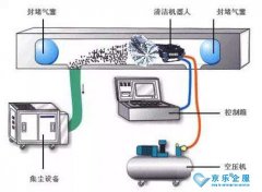 中央空調(diào)可以用空調(diào)清洗劑嗎