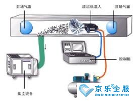 中央空調(diào)清洗公司選擇技巧